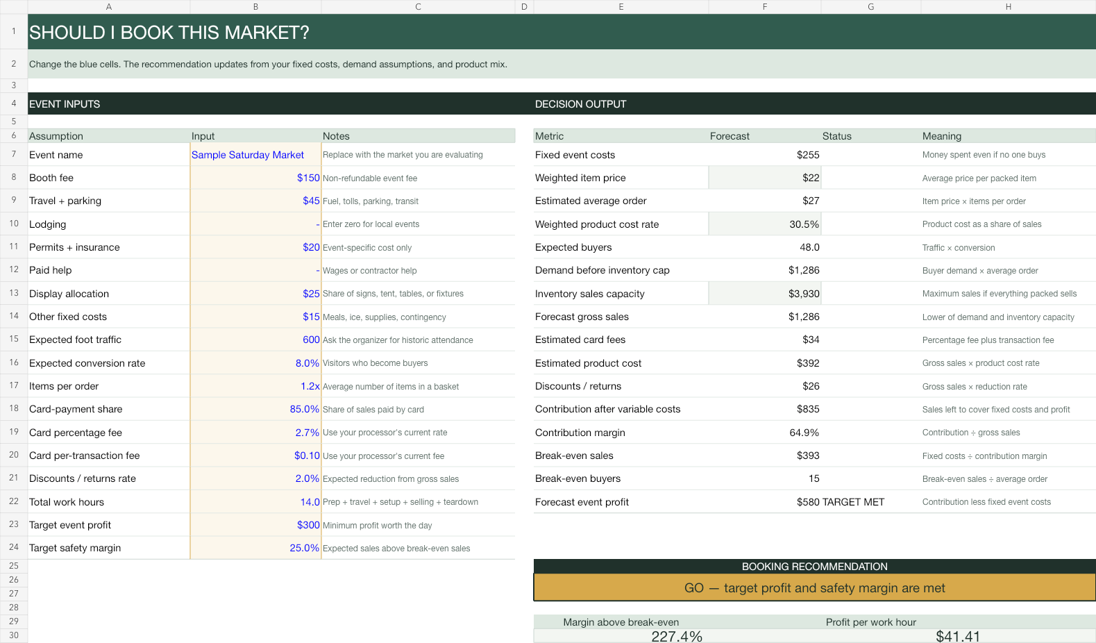 Market Math Event Decision worksheet showing break-even sales and a booking recommendation