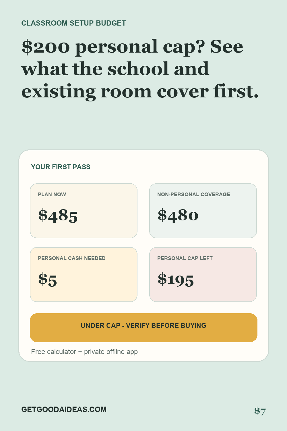 Classroom setup budget example showing plan amount, non-personal coverage, cash needed, and personal cap remaining